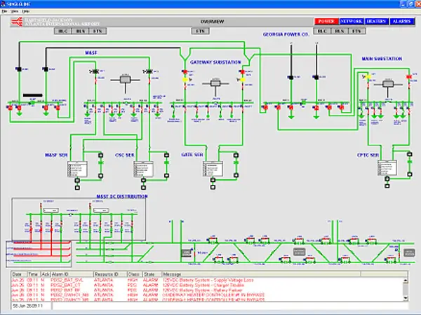 united automation mbta project Overview Hmi Screen